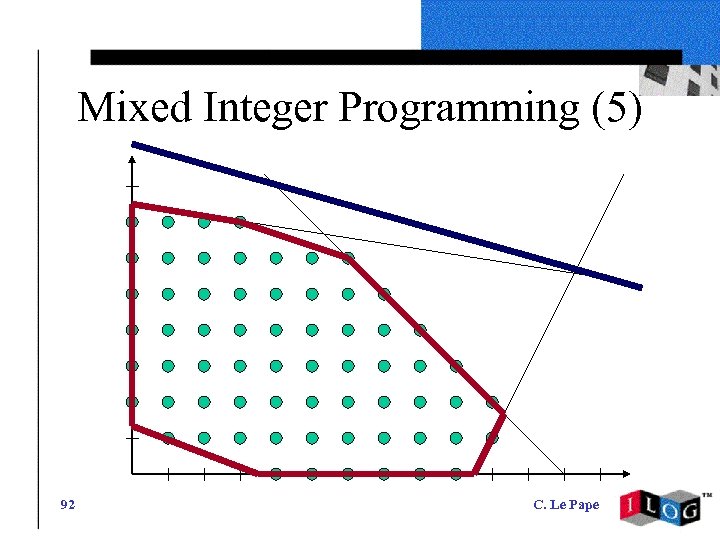 Mixed Integer Programming (5) 92 C. Le Pape 