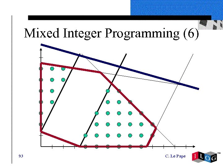 Mixed Integer Programming (6) 93 C. Le Pape 