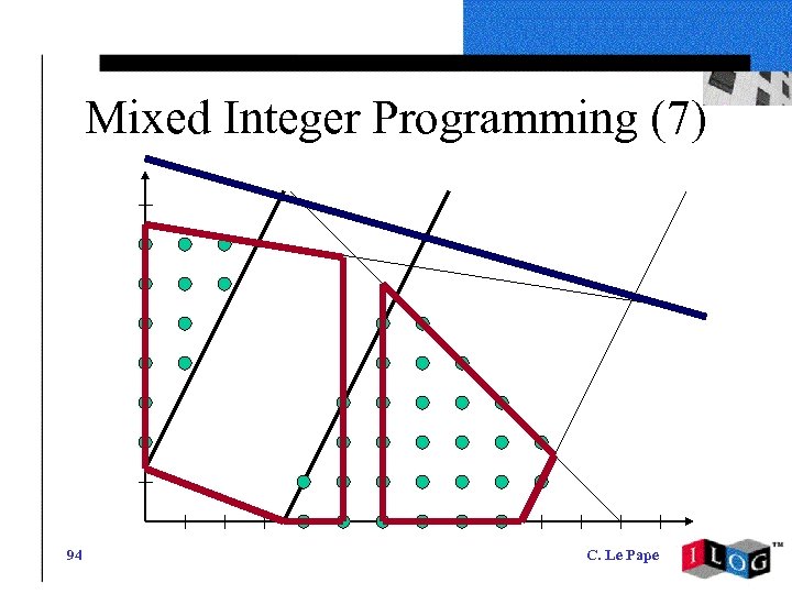 Mixed Integer Programming (7) 94 C. Le Pape 