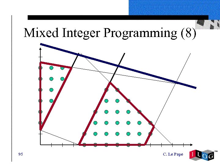 Mixed Integer Programming (8) 95 C. Le Pape 