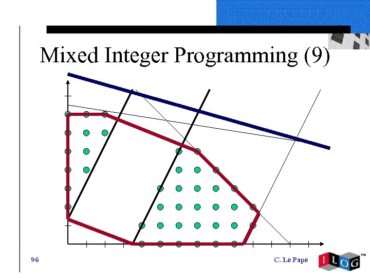 Mixed Integer Programming (9) 96 C. Le Pape 