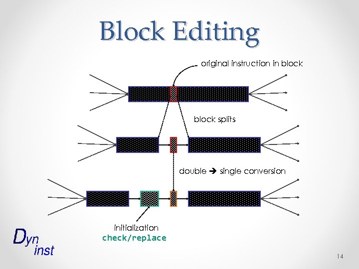 Block Editing original instruction in block splits double single conversion initialization check/replace 14 