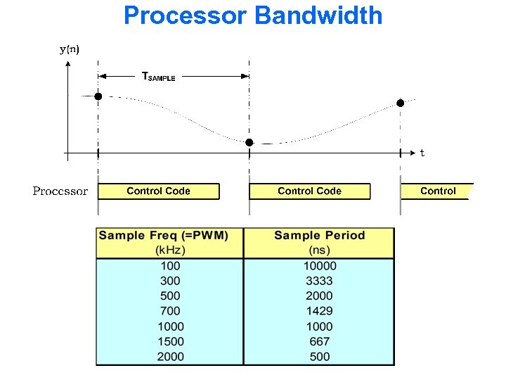 Processor Bandwidth 