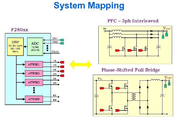 System Mapping 