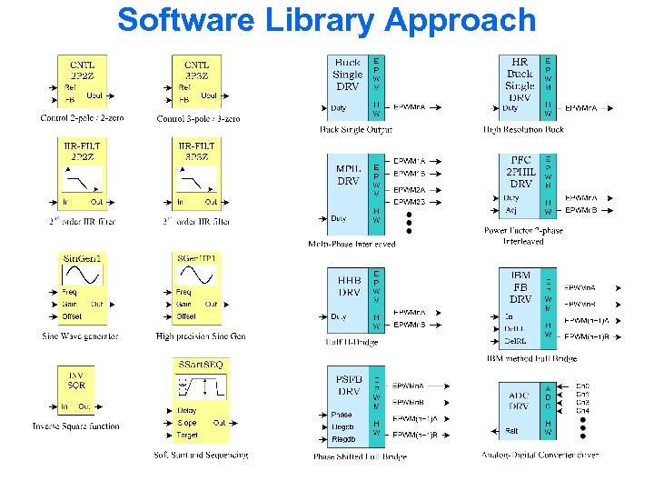 Software Library Approach 