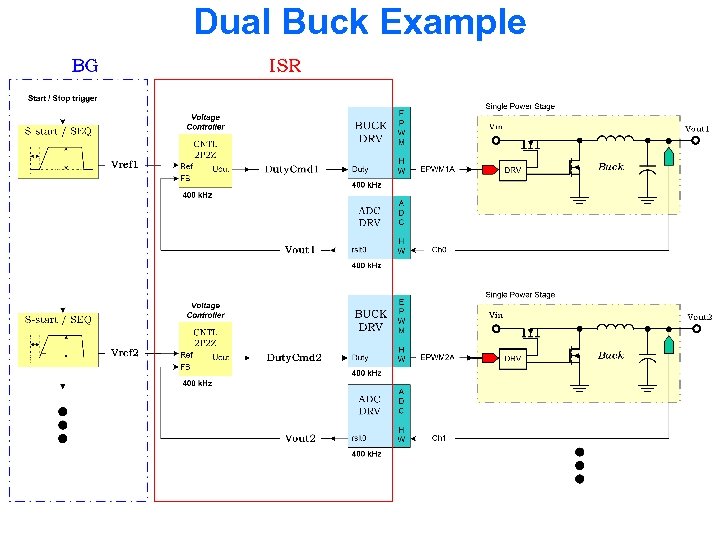 Dual Buck Example 