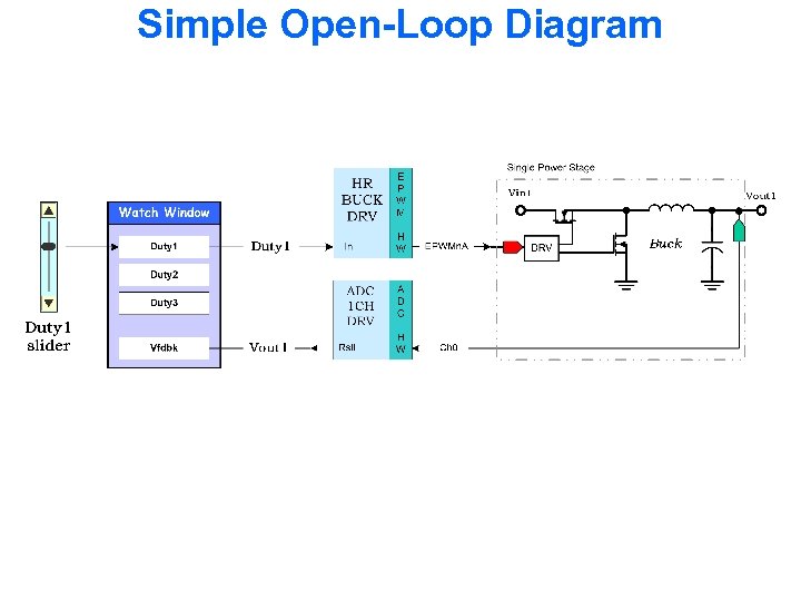 Simple Open-Loop Diagram 