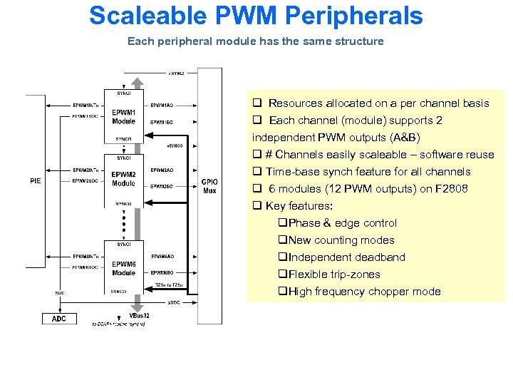 Scaleable PWM Peripherals Each peripheral module has the same structure q Resources allocated on