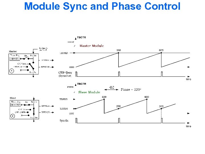 Module Sync and Phase Control 