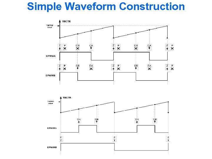 Simple Waveform Construction 