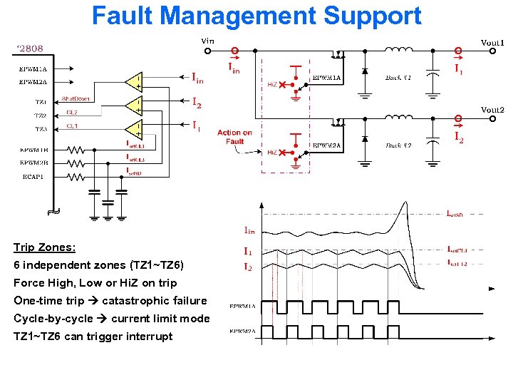 Fault Management Support Trip Zones: 6 independent zones (TZ 1~TZ 6) Force High, Low