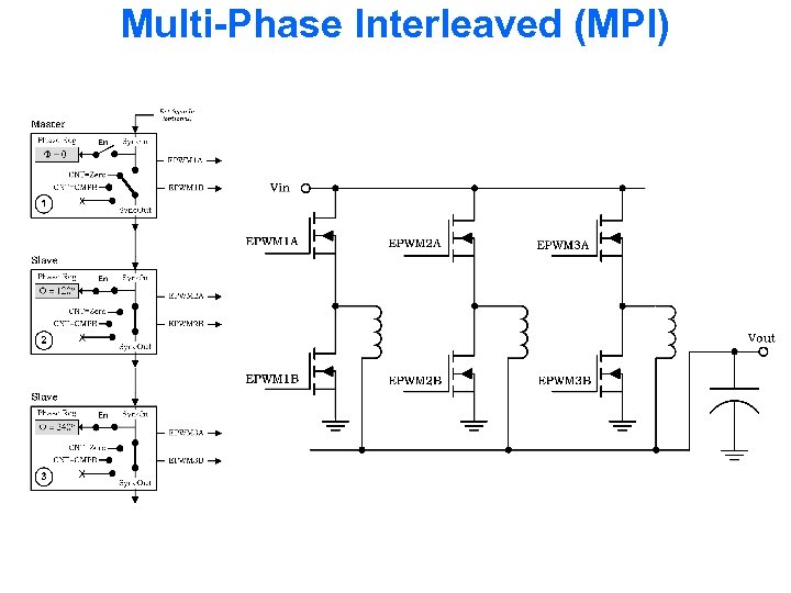 Multi-Phase Interleaved (MPI) 