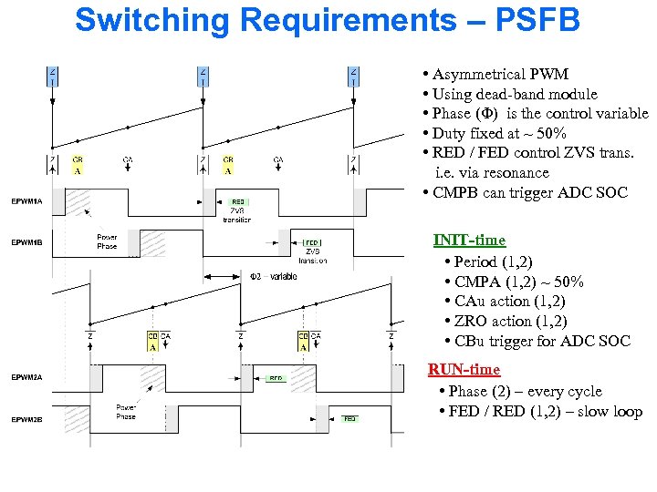 Switching Requirements – PSFB • Asymmetrical PWM • Using dead-band module • Phase (Φ)