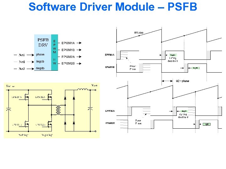 Software Driver Module – PSFB 