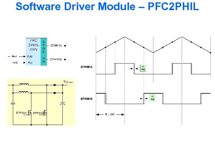 Software Driver Module – PFC 2 PHIL 