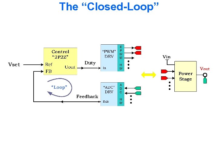 The “Closed-Loop” 