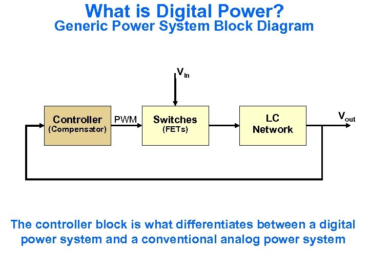 What is Digital Power? Generic Power System Block Diagram Vin Controller (Compensator) PWM Switches