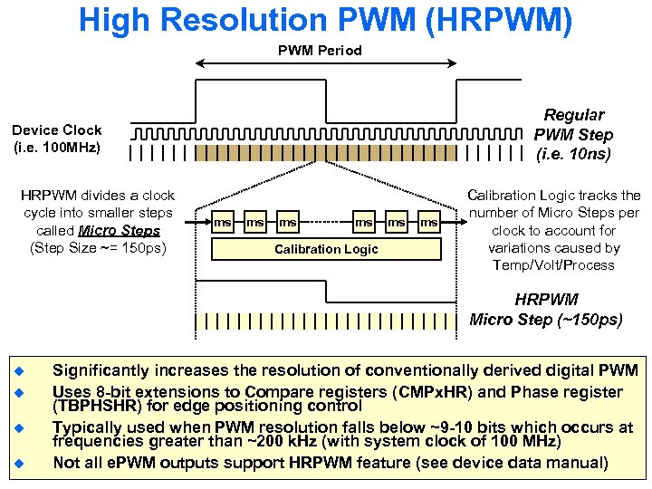 High Resolution PWM (HRPWM) PWM Period Regular PWM Step (i. e. 10 ns) Device