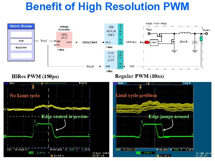 Benefit of High Resolution PWM Hi. Res PWM (150 ps) Regular PWM (10 ns)