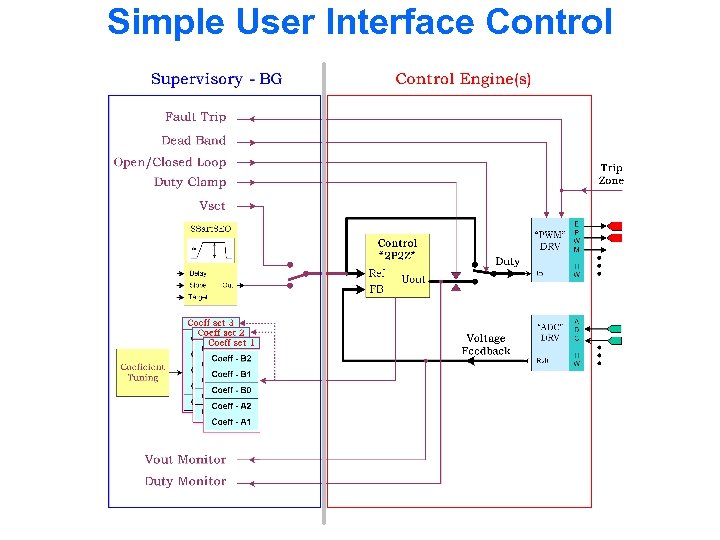 Simple User Interface Control 