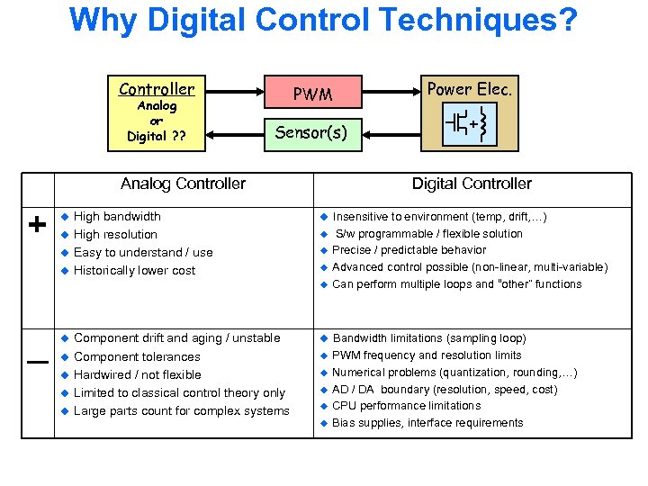 Why Digital Control Techniques? Controller Analog or Digital ? ? PWM Sensor(s) Analog Controller