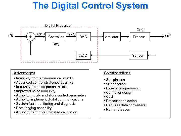 The Digital Control System Digital Processor G(s) r(t) + e(k. T) Controller u(k. T)