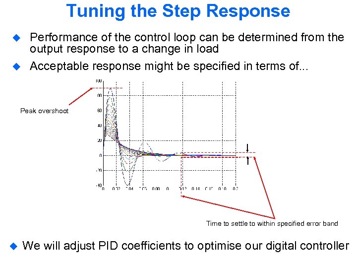 Tuning the Step Response u u Performance of the control loop can be determined