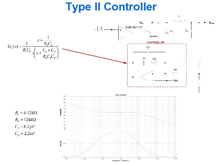 Type II Controller 