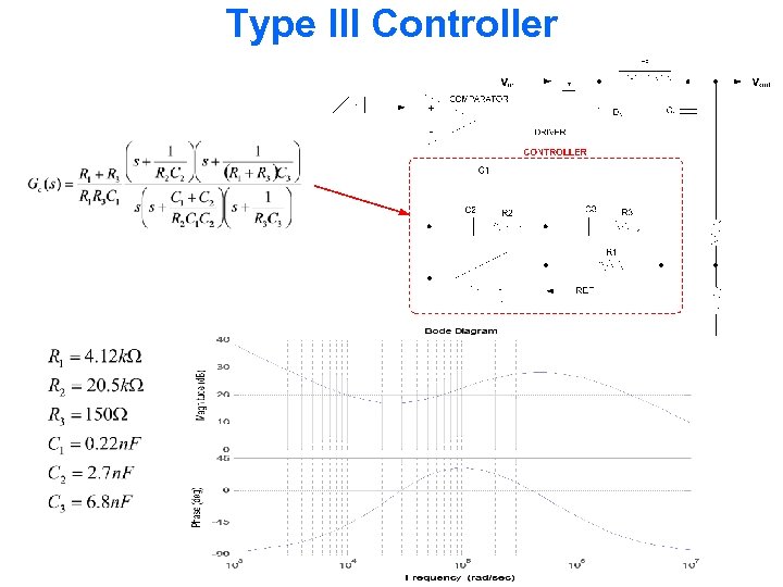 Type III Controller 