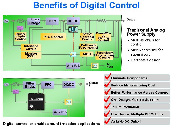 Benefits of Digital Control Filter V Bridge VI PFC VI DC/DC 8 Inrush/ Hot-plug