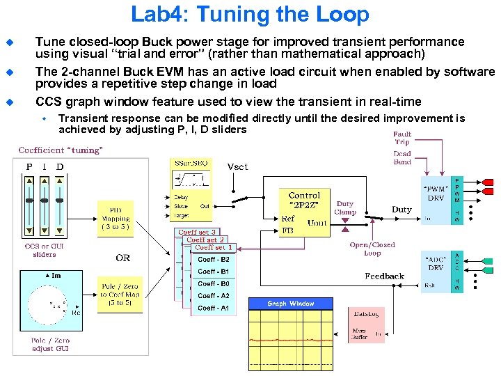 Lab 4: Tuning the Loop u u u Tune closed-loop Buck power stage for