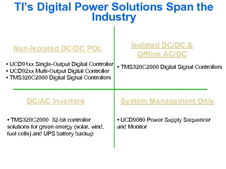 TI’s Digital Power Solutions Span the Industry Non-Isolated DC/DC POL Isolated DC/DC & Offline