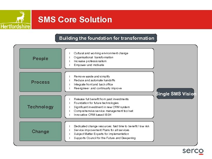 SMS Core Solution Building the foundation for transformation l People l l Process l