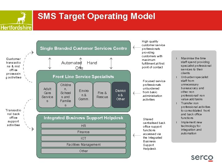 SMS Target Operating Model Single Branded Customer Services Centre Customer transactio ns & mid