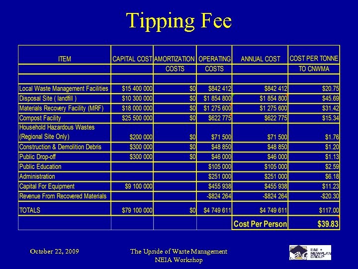 Tipping Fee October 22, 2009 The Upside of Waste Management NEIA Workshop 