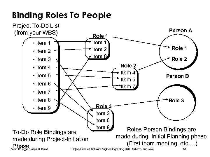 Binding Roles To People Project To-Do List (from your WBS) • Item 1 •