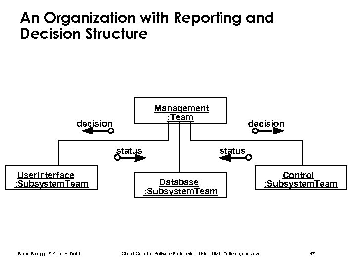 An Organization with Reporting and Decision Structure Management : Team decision status User. Interface