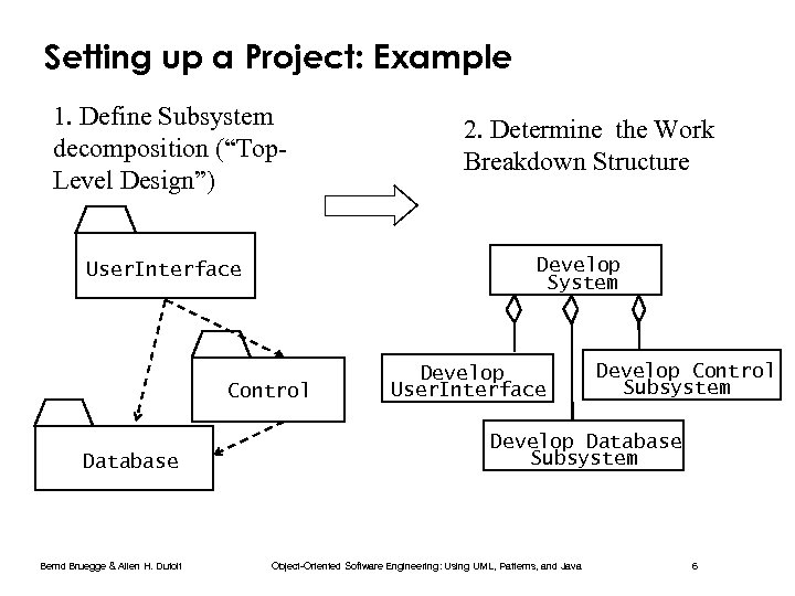 Setting up a Project: Example 1. Define Subsystem decomposition (“Top. Level Design”) Develop System