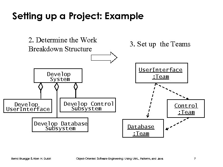 Setting up a Project: Example 2. Determine the Work Breakdown Structure User. Interface :