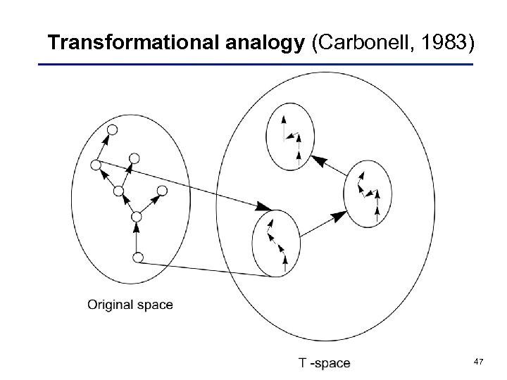 Transformational analogy (Carbonell, 1983) 47 