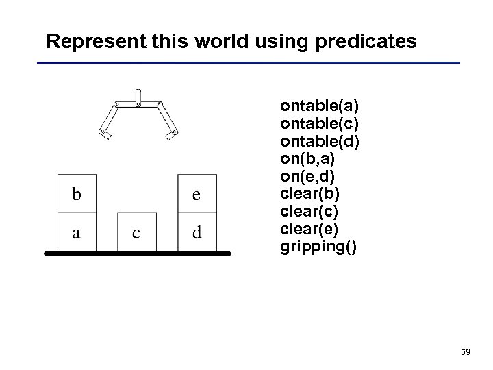 Represent this world using predicates ontable(a) ontable(c) ontable(d) on(b, a) on(e, d) clear(b) clear(c)