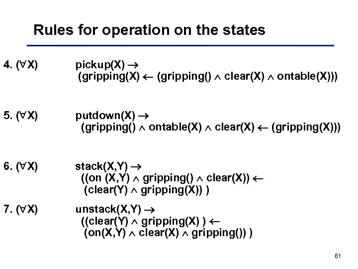 Rules for operation on the states 4. ( X) pickup(X) (gripping() clear(X) ontable(X))) 5.