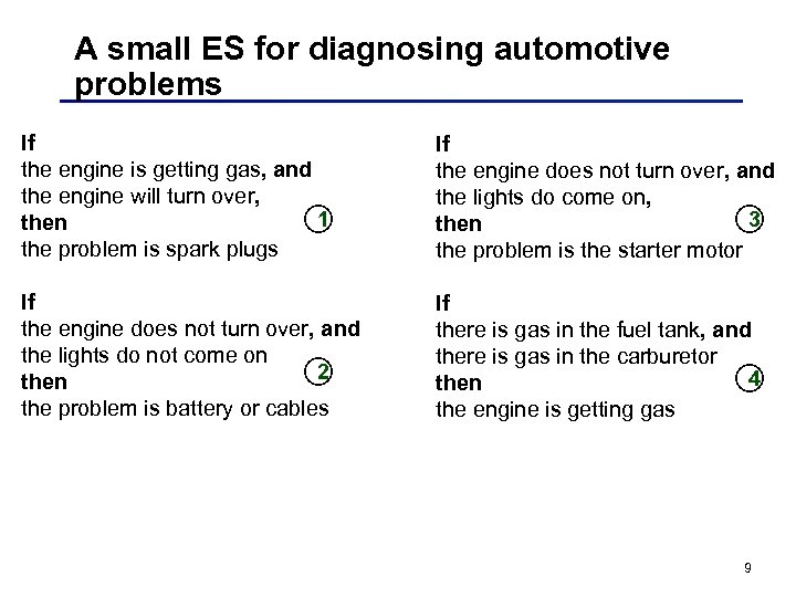 A small ES for diagnosing automotive problems If the engine is getting gas, and