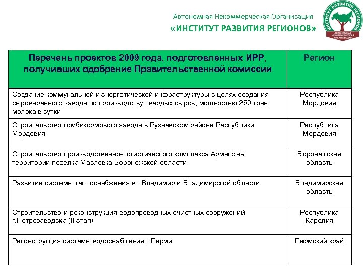 Автономные некоммерческие организации россии