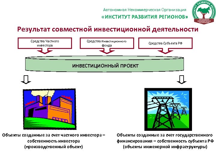 Создание ано. Автономная некоммерческая организация. Автономные некоммерческие организации примеры. Автономная некоммерческая организация пример организации. Автономная организация это.