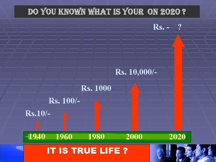 DO YOU KNOWN WHAT IS YOUR ON 2020 ? Rs. - ? Rs. 10,
