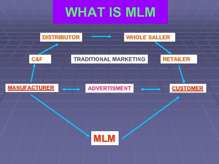 WHAT IS MLM DISTRIBUTOR C&F MANUFACTURER WHOLE SALLER TRADITIONAL MARKETING ADVERTISMENT MLM RETAILER CUSTOMER