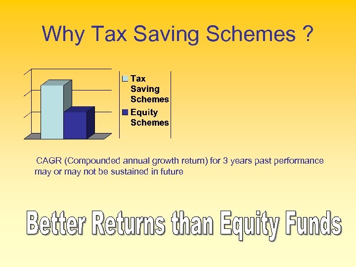Why Tax Saving Schemes ? CAGR (Compounded annual growth return) for 3 years past