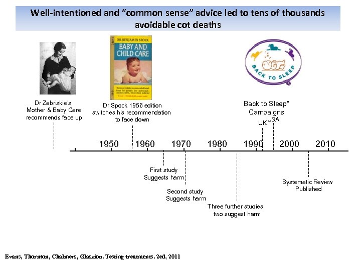 Well-intentioned and “common sense” advice led to tens of thousands avoidable cot deaths Dr