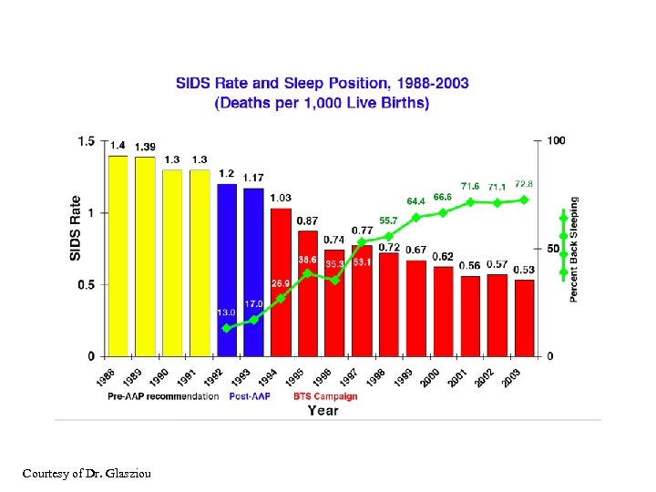 Courtesy of Dr. Glasziou 